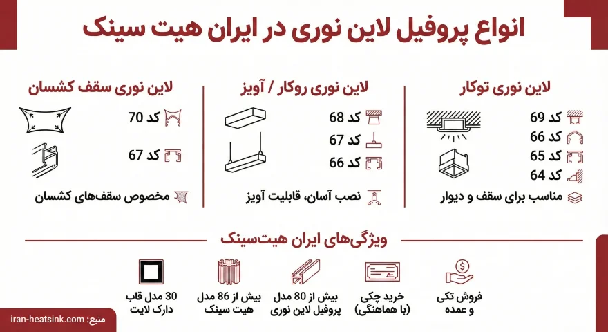 قیمت پروفیل لاین نوری