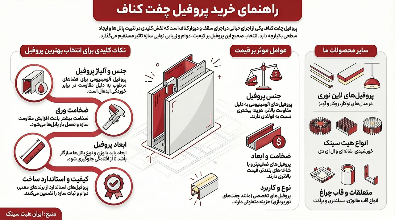 اینفوگرافیک راهنمای خرید پروفیل چفت کناف