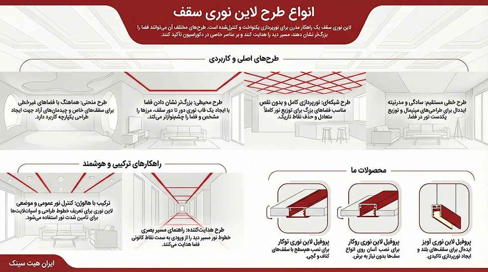 اینفوگرافیک طرح لاین نوری سقف