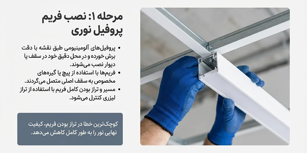 مرحله اول اجرای لاین نوری در رابیتس