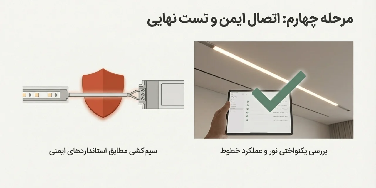 مرحله چهارم اجرای لاین نوری کناف