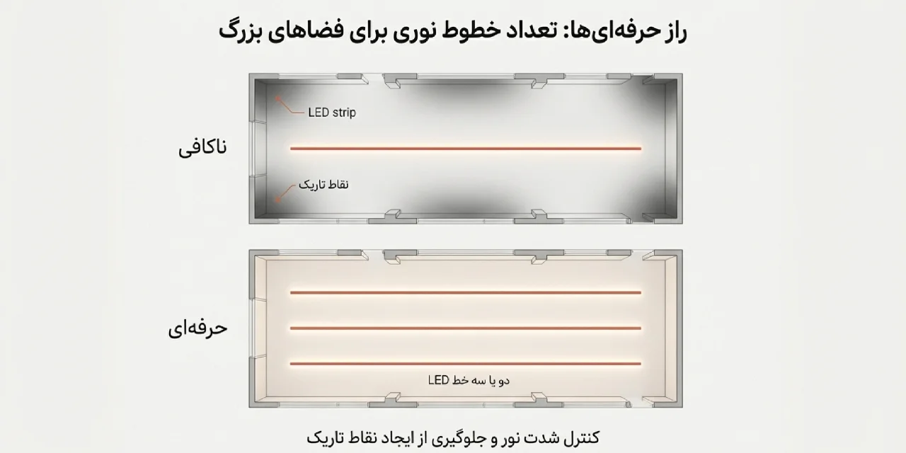 نکته دوم اجرای لاین نوری کناف