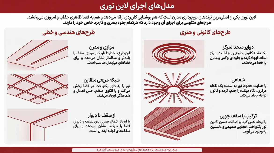 اینفوگرافیک طرح لاین نوری