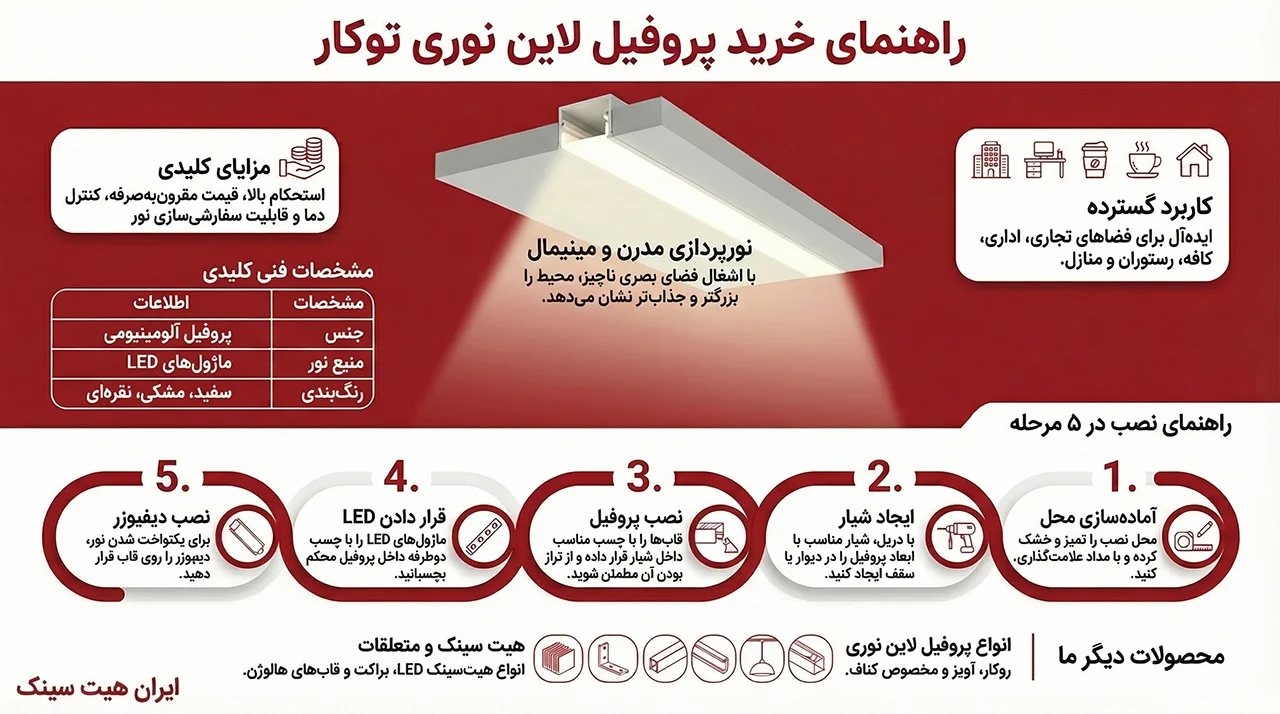 خرید پروفیل لاین نوری توکار