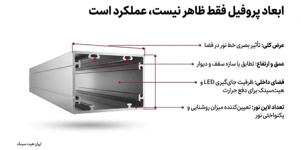 اثر ابعاد پروفیل بر عملکرد پروفیل لاین نوری