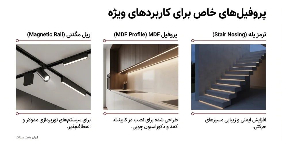 کاربرد ویژه انواع سایز پروفیل لاین نوری
