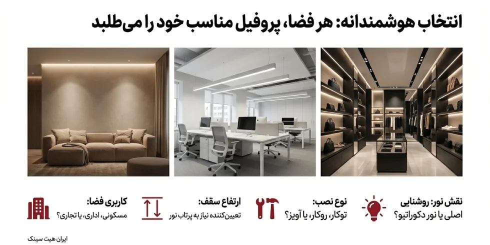 چرا اندازه پروفیل لاین نوری در هر پروژه متفاوت است؟