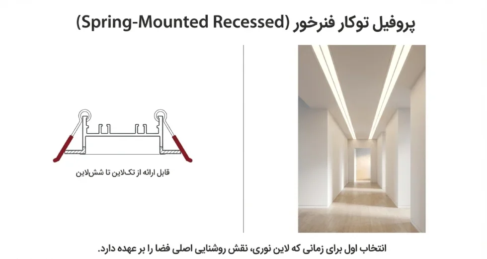 اندازه پروفیل لاین نوری فنرخور
