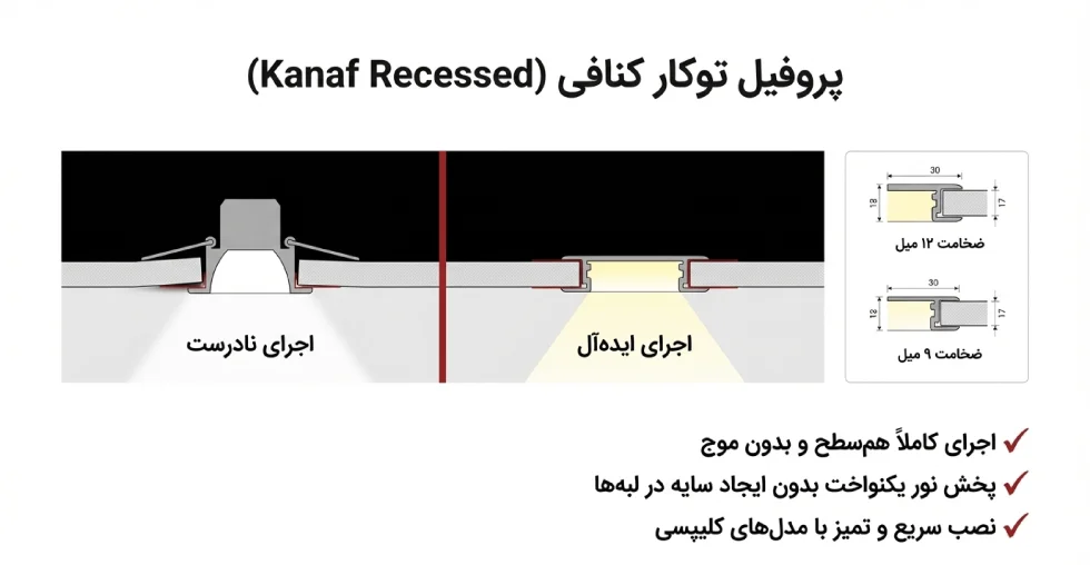اندازه پروفیل لاین نوری کنافی