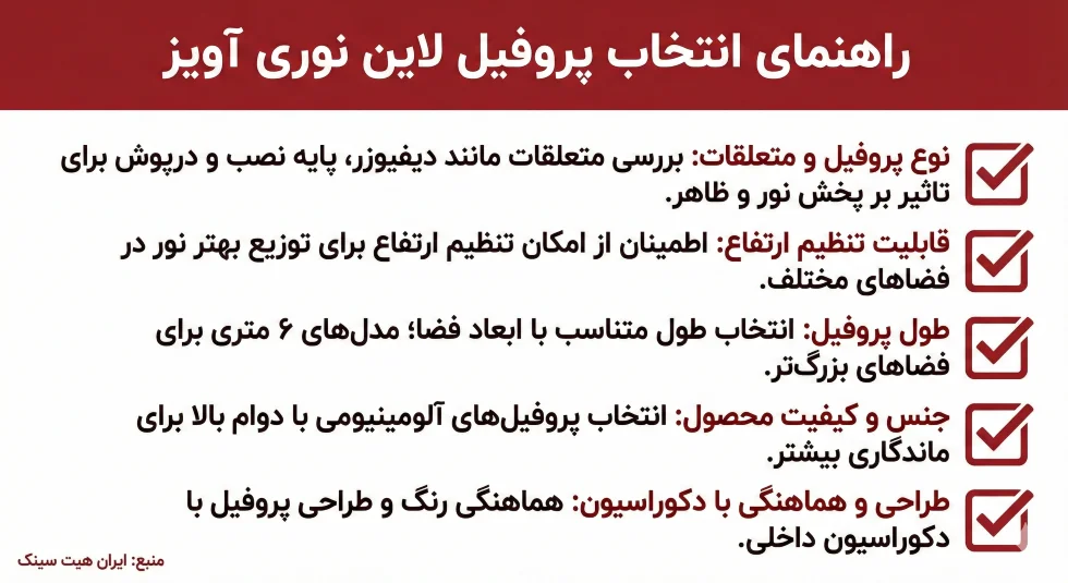 راهنمای انتخاب پروفیل پروفیل چراغ خطی آویز مناسب